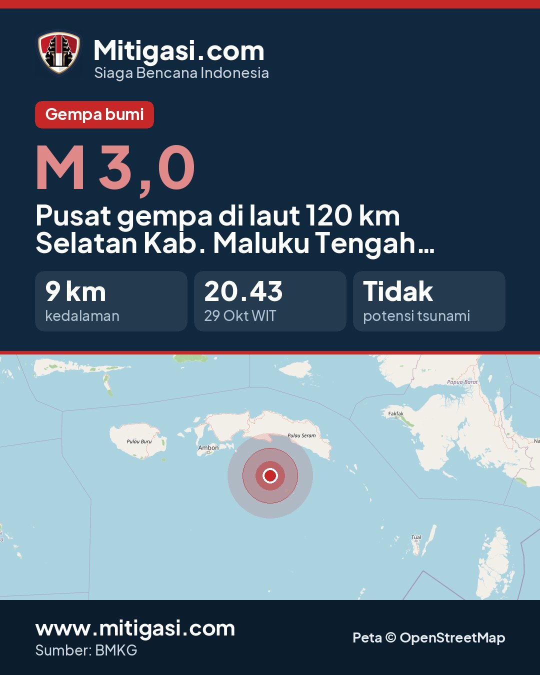 Gambar info untuk dibagikan