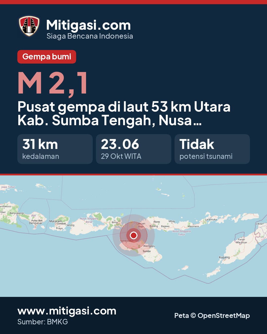 Gambar info untuk dibagikan