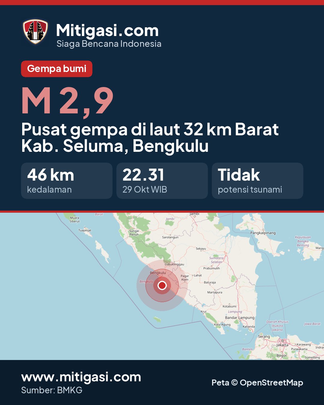Gambar info untuk dibagikan