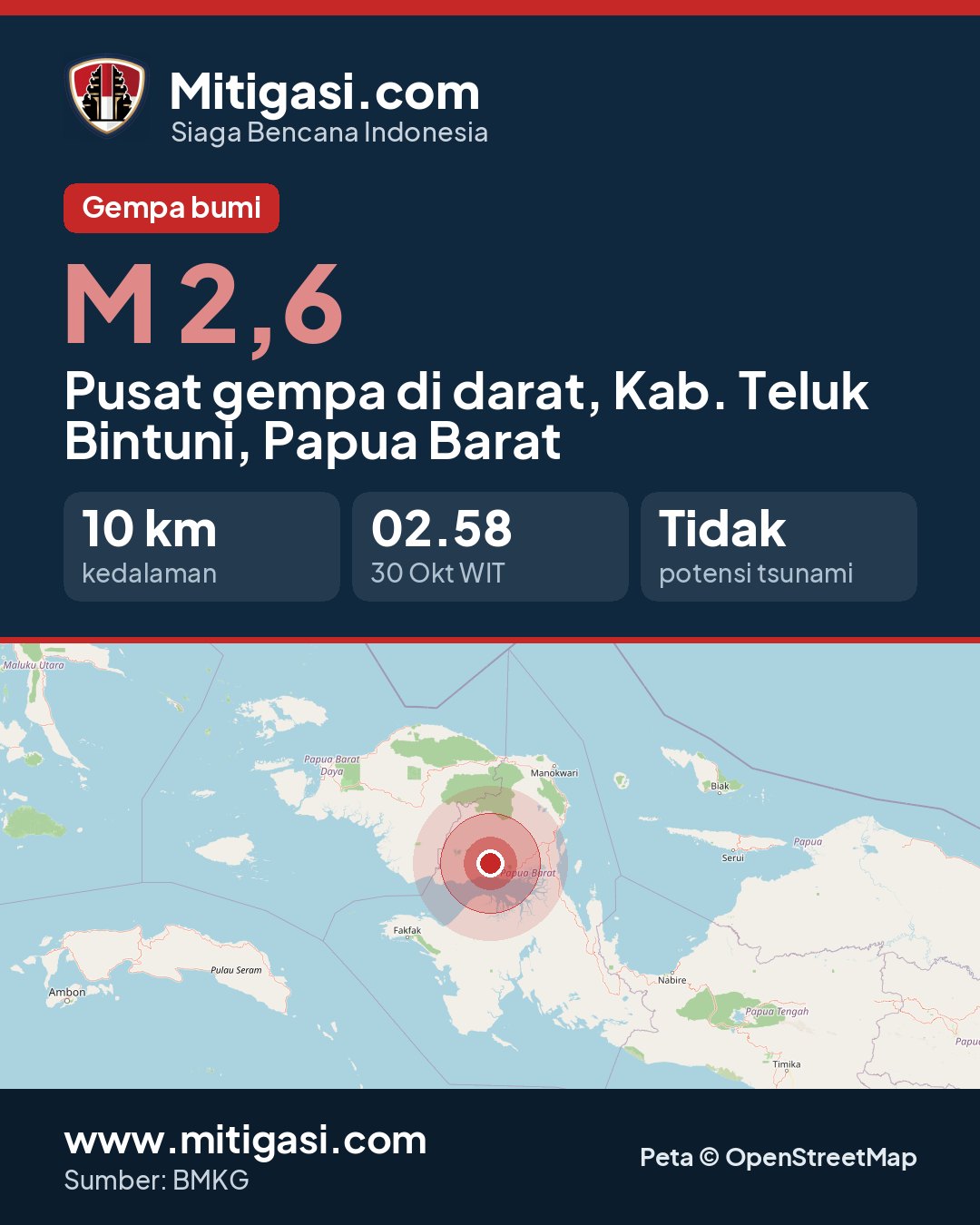 Gambar info untuk dibagikan