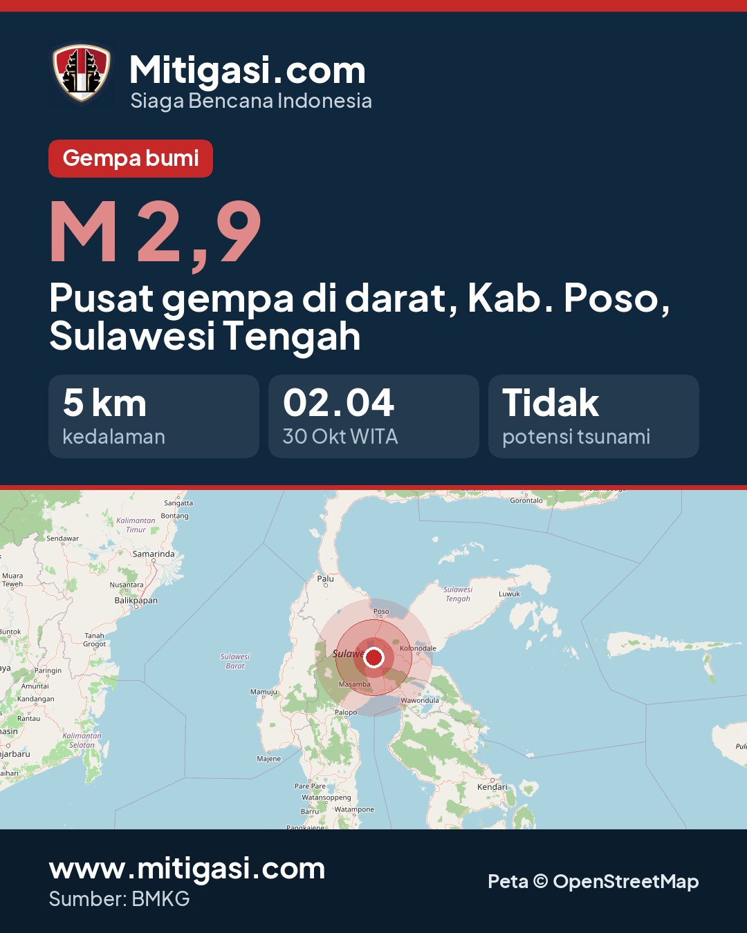 Gambar info untuk dibagikan