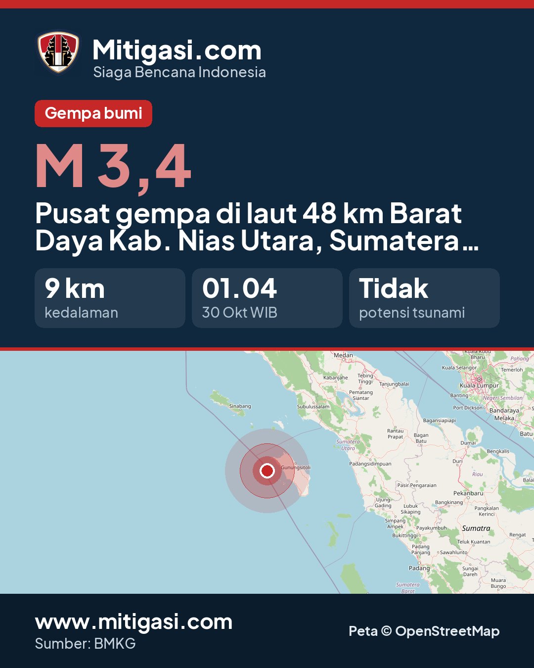 Gambar info untuk dibagikan