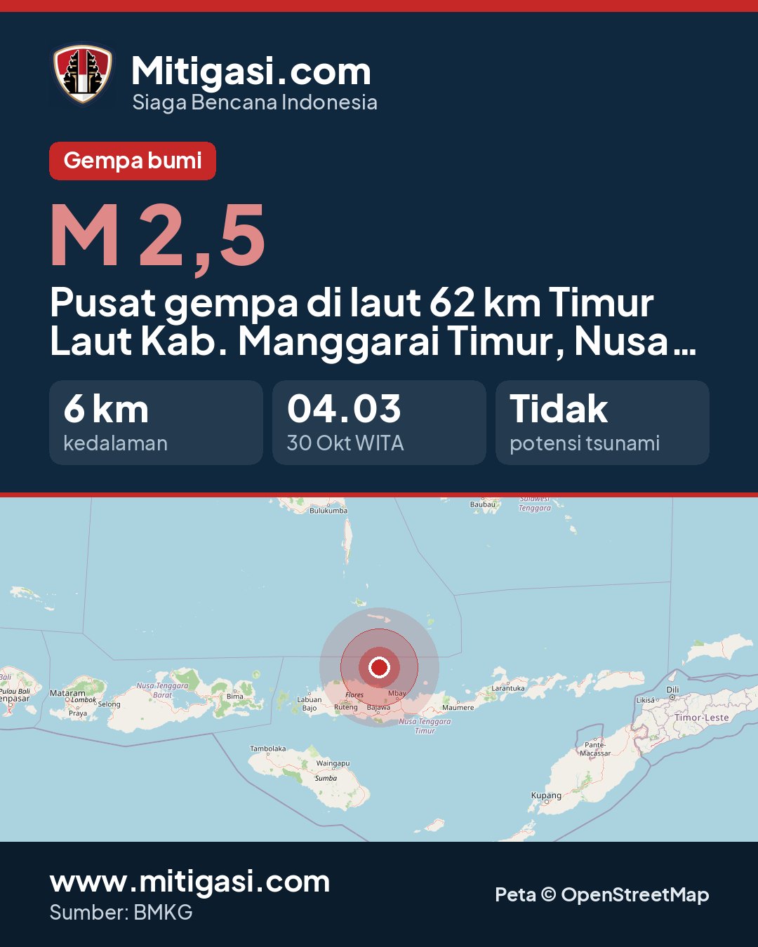 Gambar info untuk dibagikan