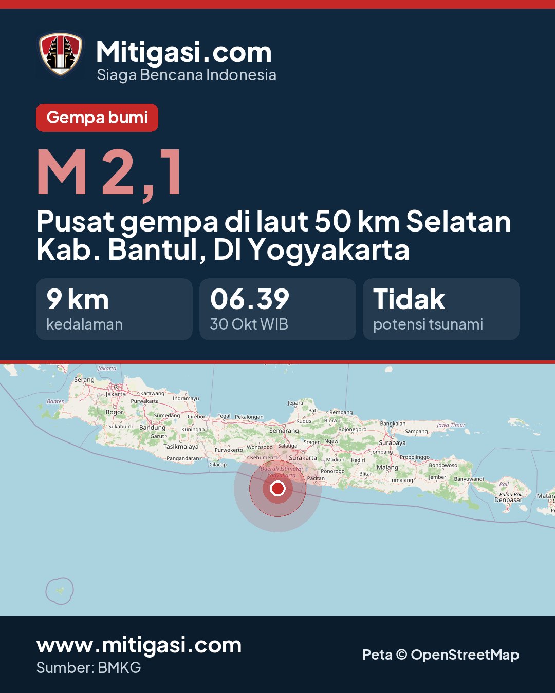 Gambar info untuk dibagikan