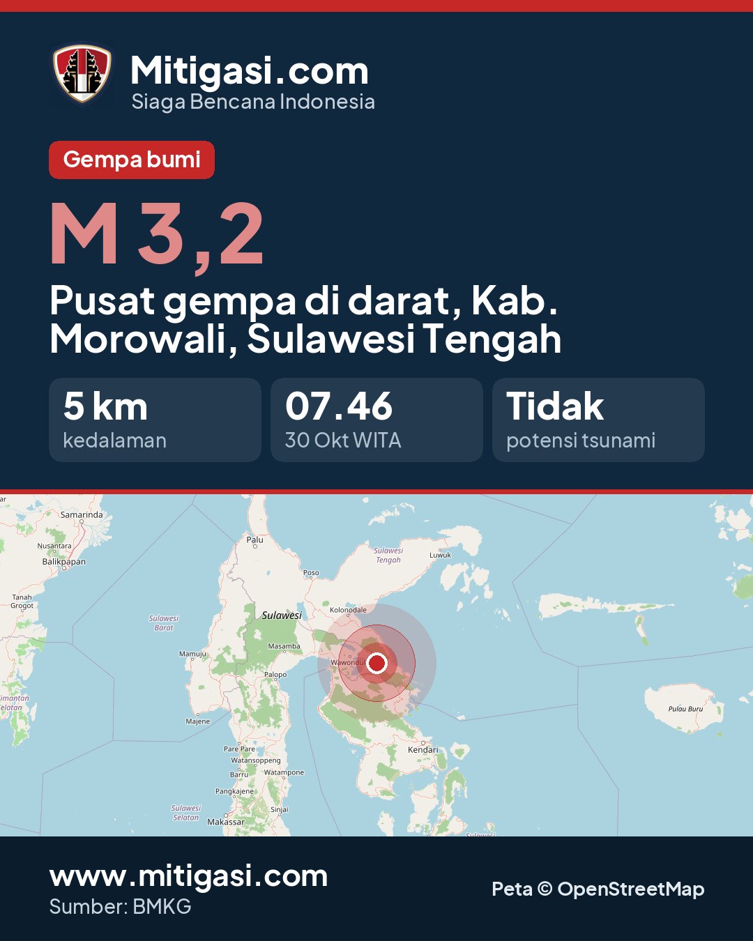 Gambar info untuk dibagikan