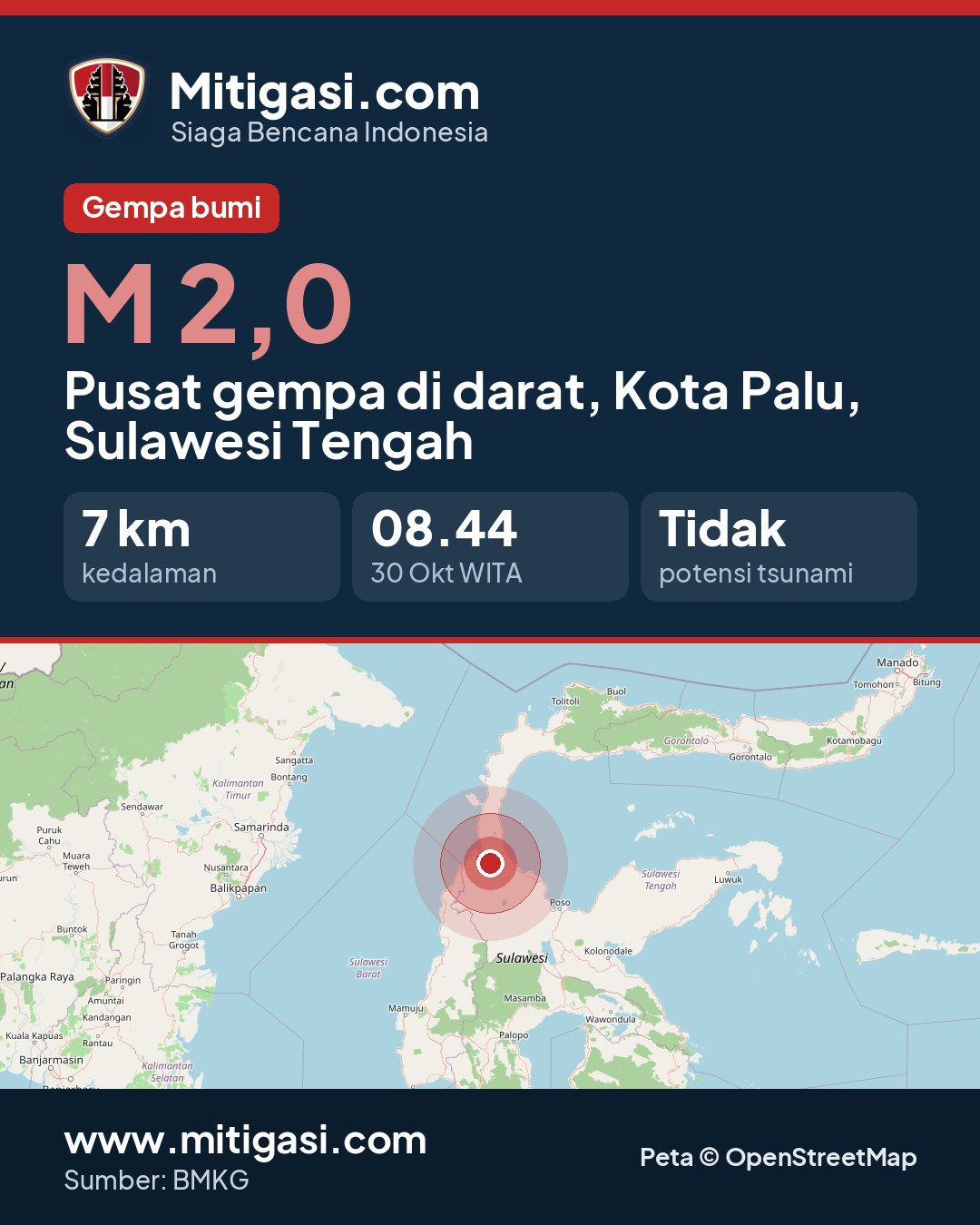 Gambar info untuk dibagikan