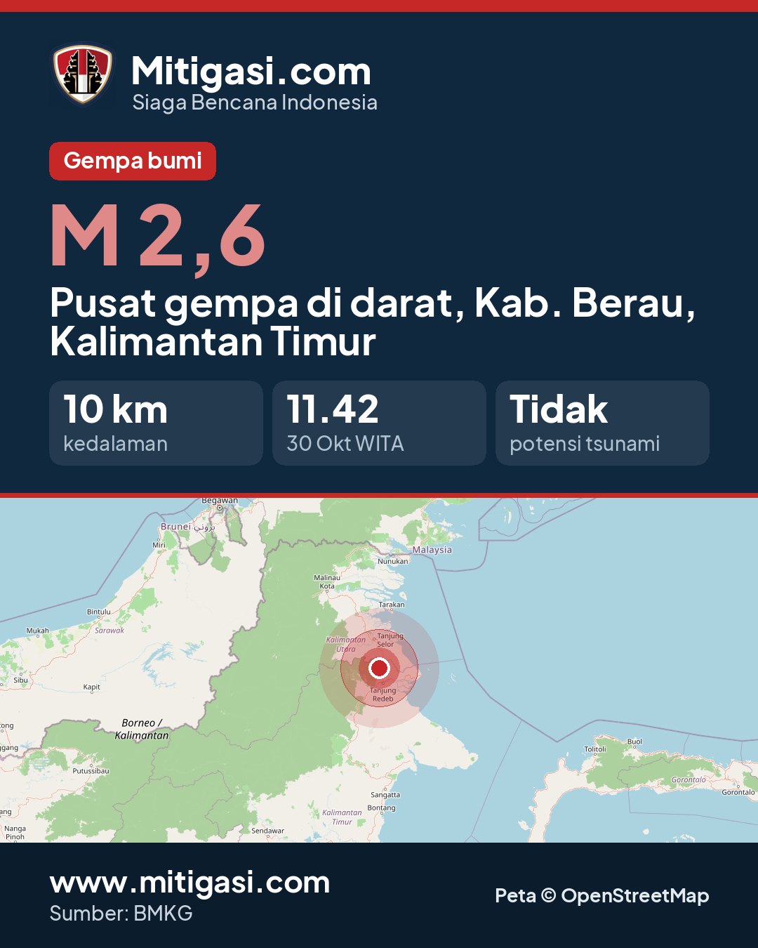 Gambar info untuk dibagikan
