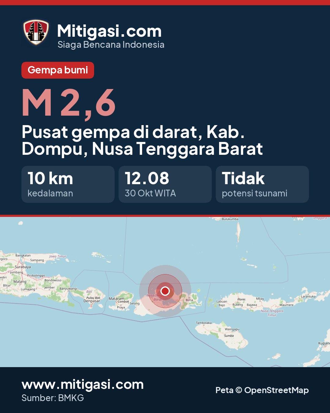 Gambar info untuk dibagikan