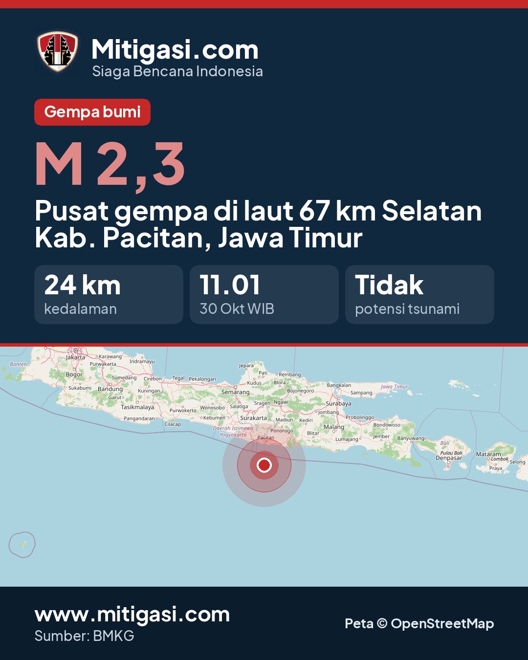 Gambar info untuk dibagikan