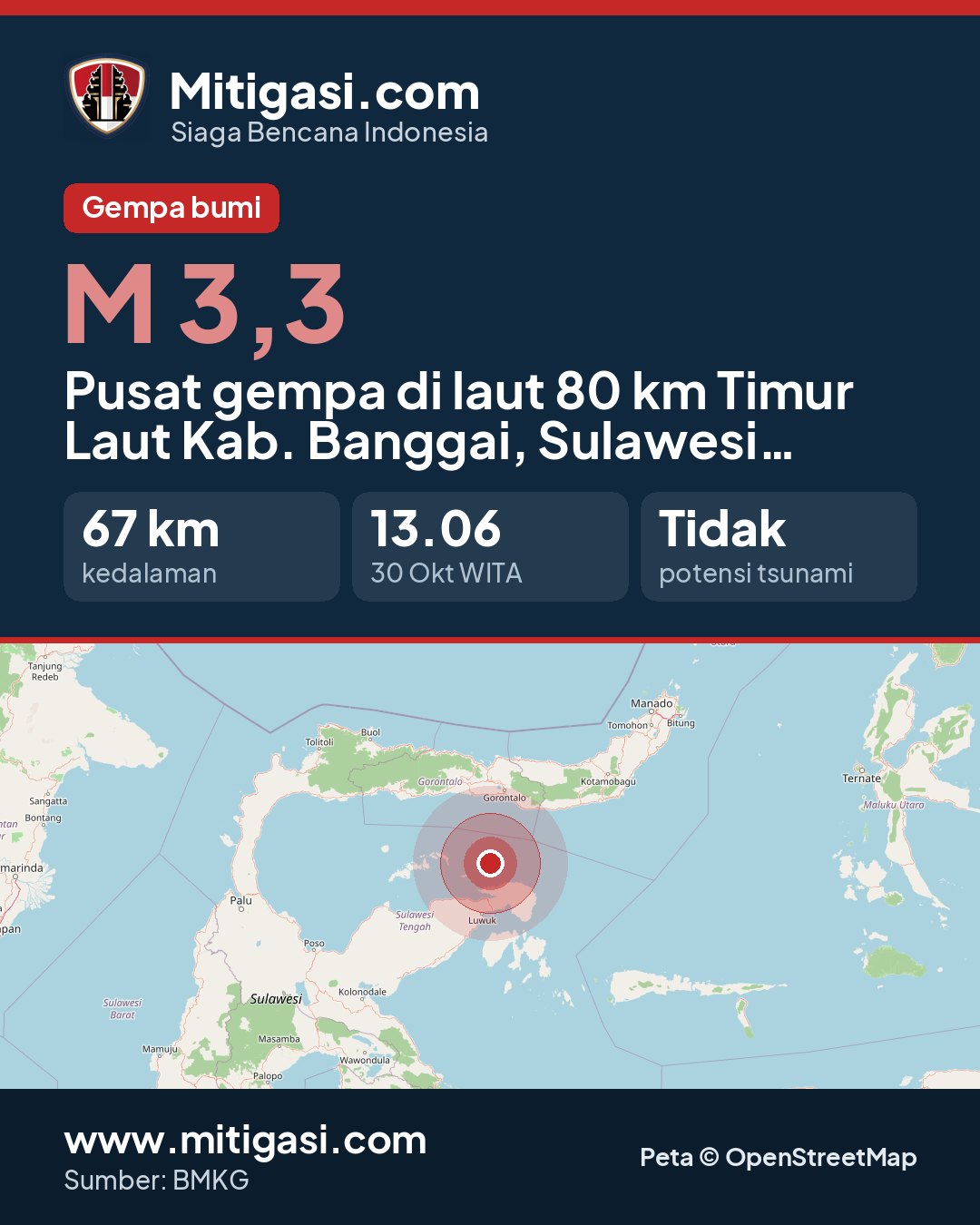 Gambar info untuk dibagikan