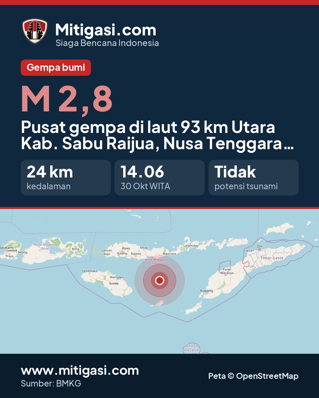 Gambar info untuk dibagikan