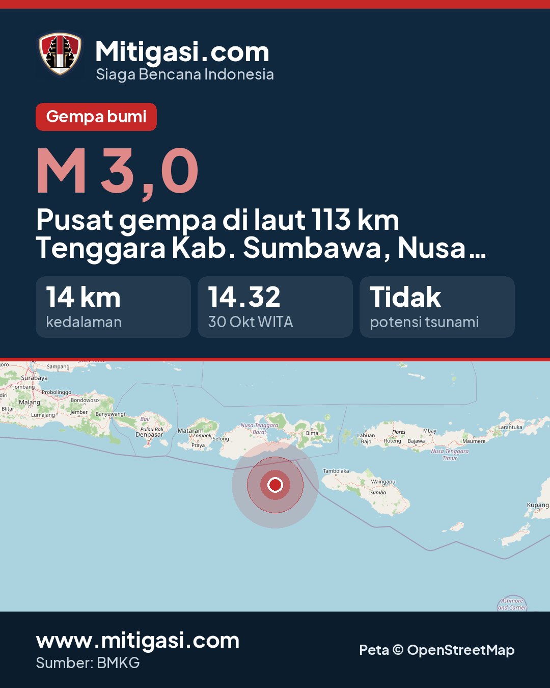 Gambar info untuk dibagikan