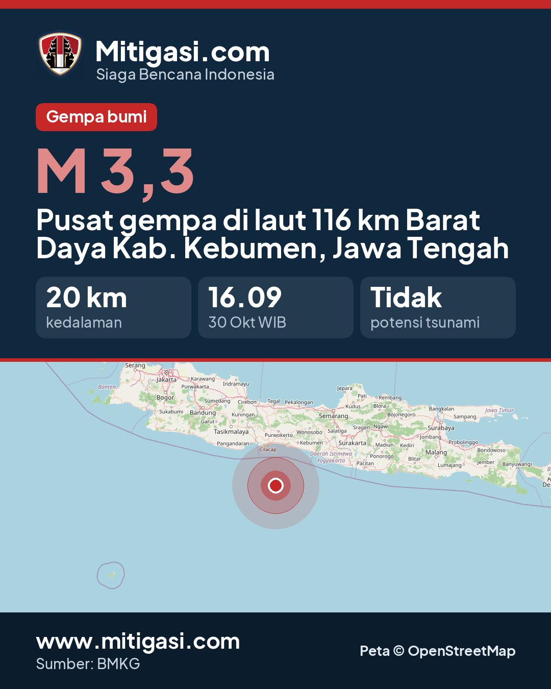 Gambar info untuk dibagikan