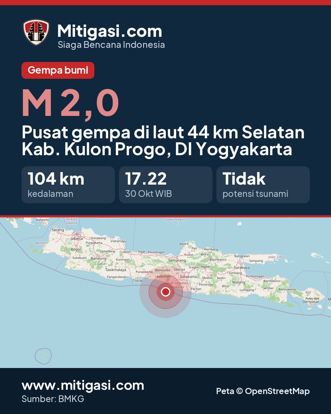 Gambar info untuk dibagikan