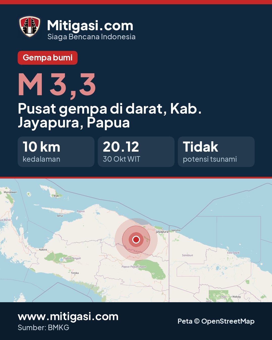 Gambar info untuk dibagikan