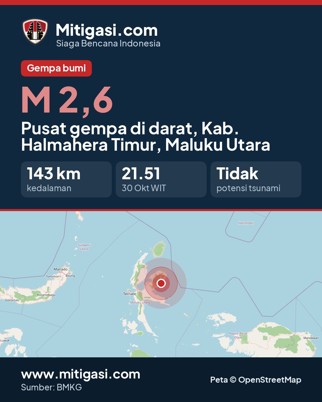 Gambar info untuk dibagikan