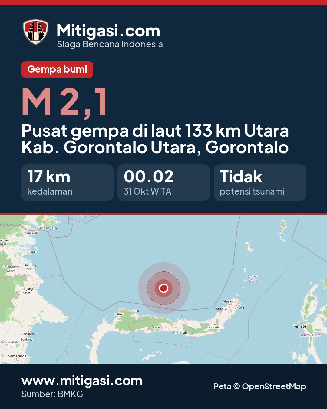 Gambar info untuk dibagikan