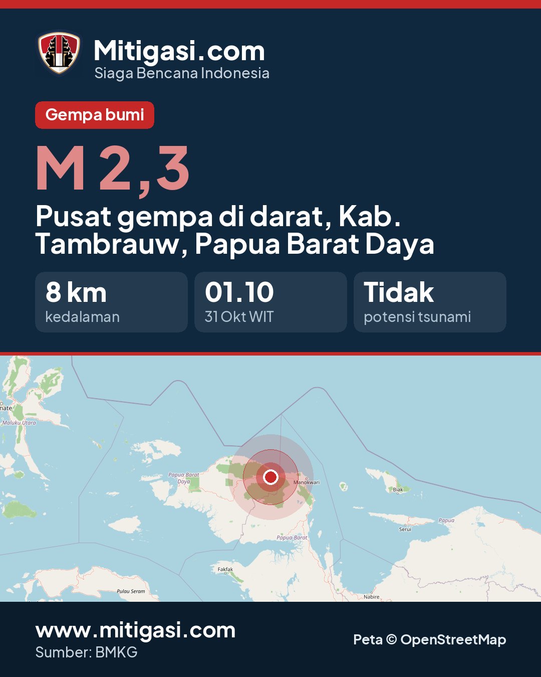 Gambar info untuk dibagikan