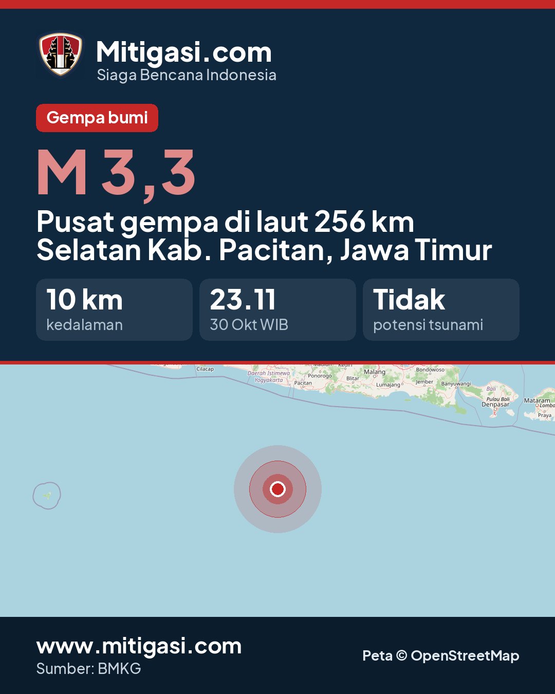 Gambar info untuk dibagikan