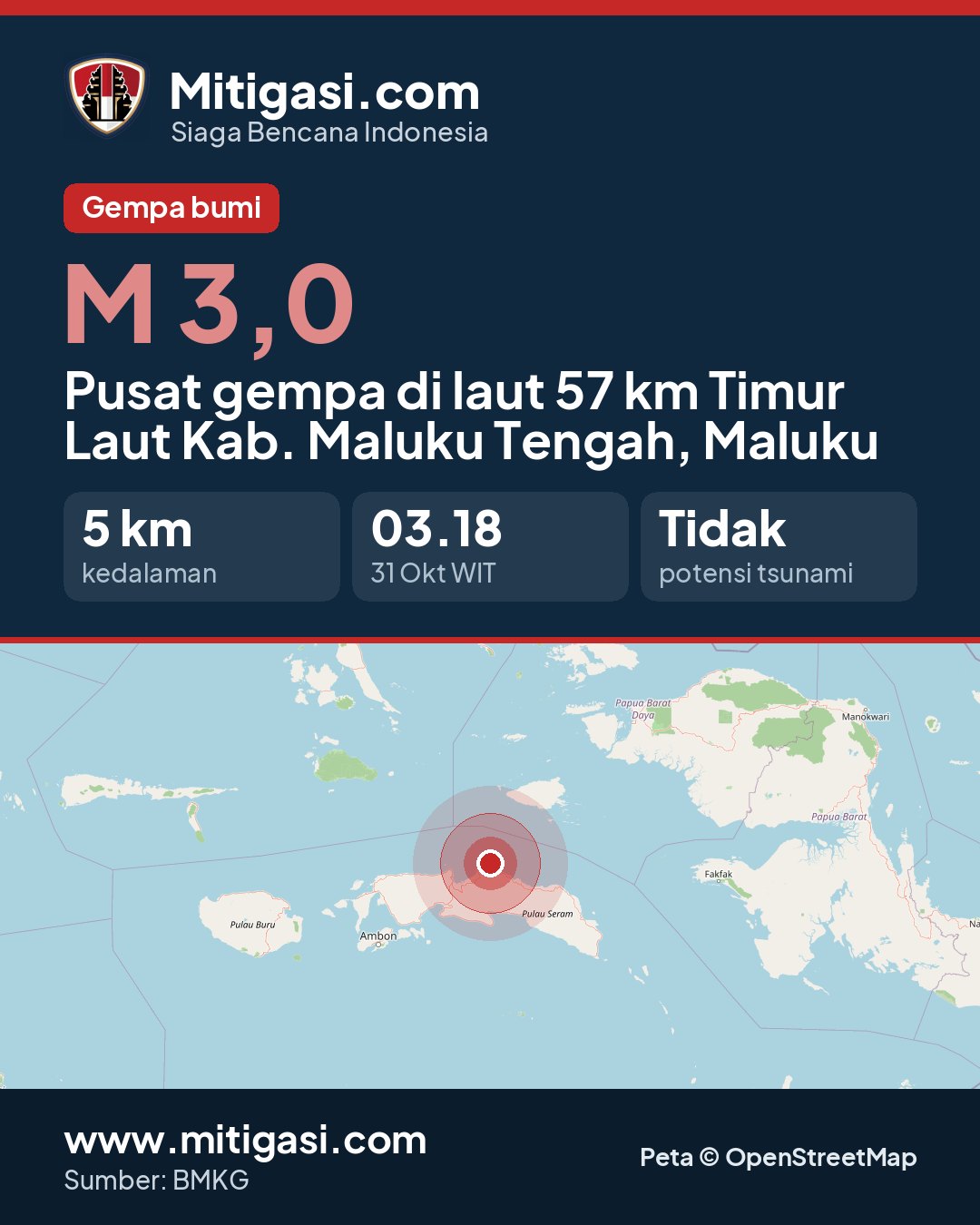 Gambar info untuk dibagikan
