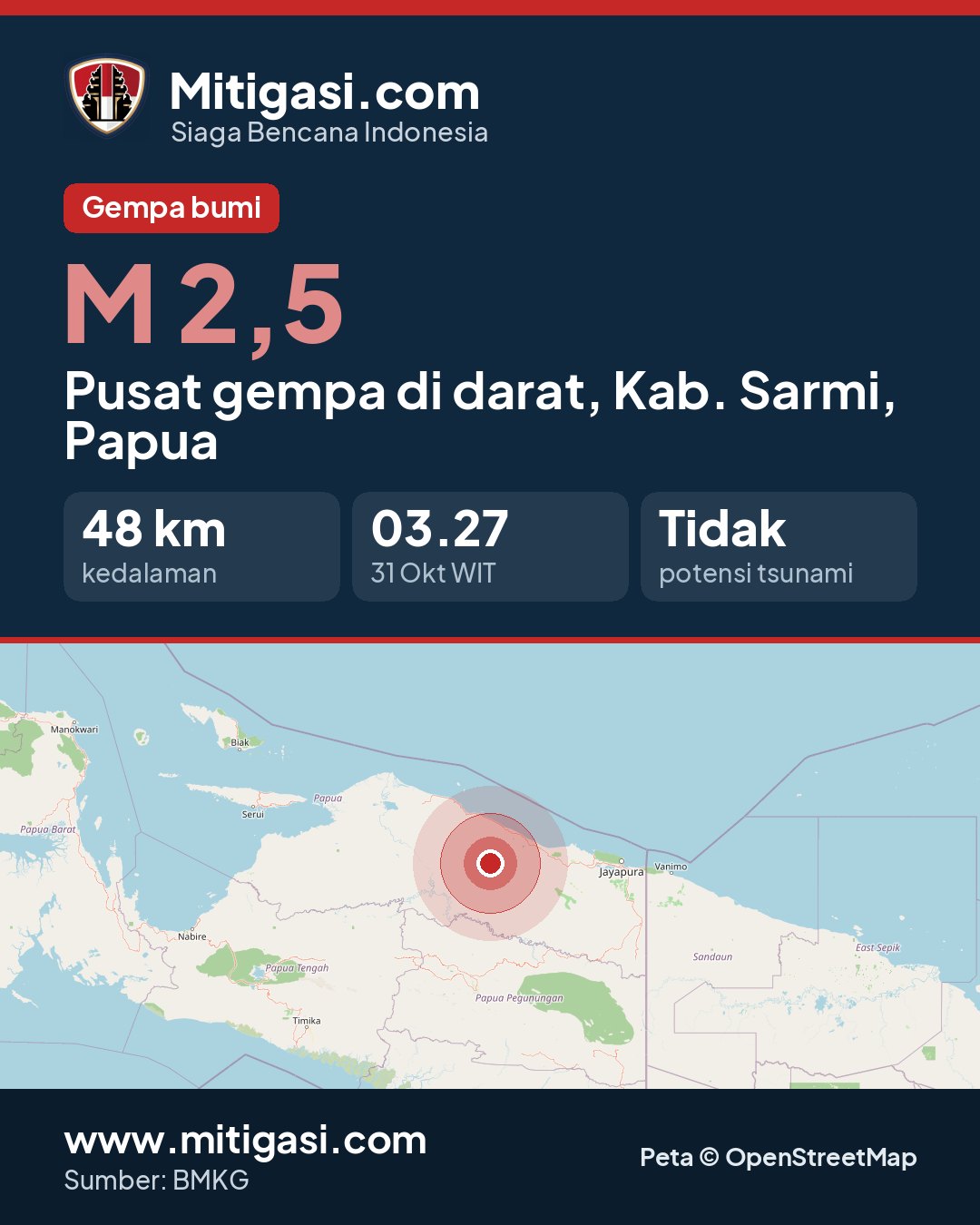 Gambar info untuk dibagikan