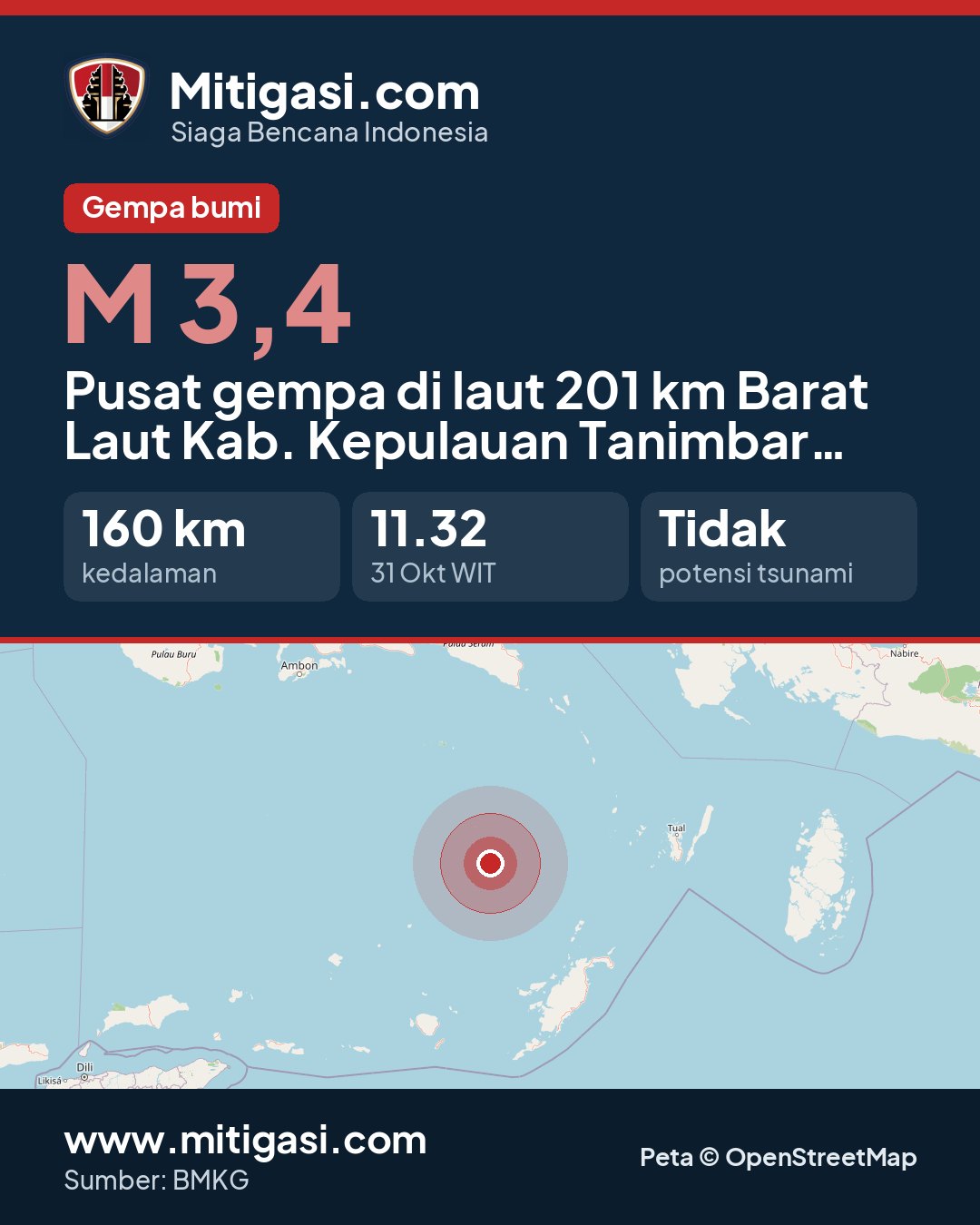 Gambar info untuk dibagikan