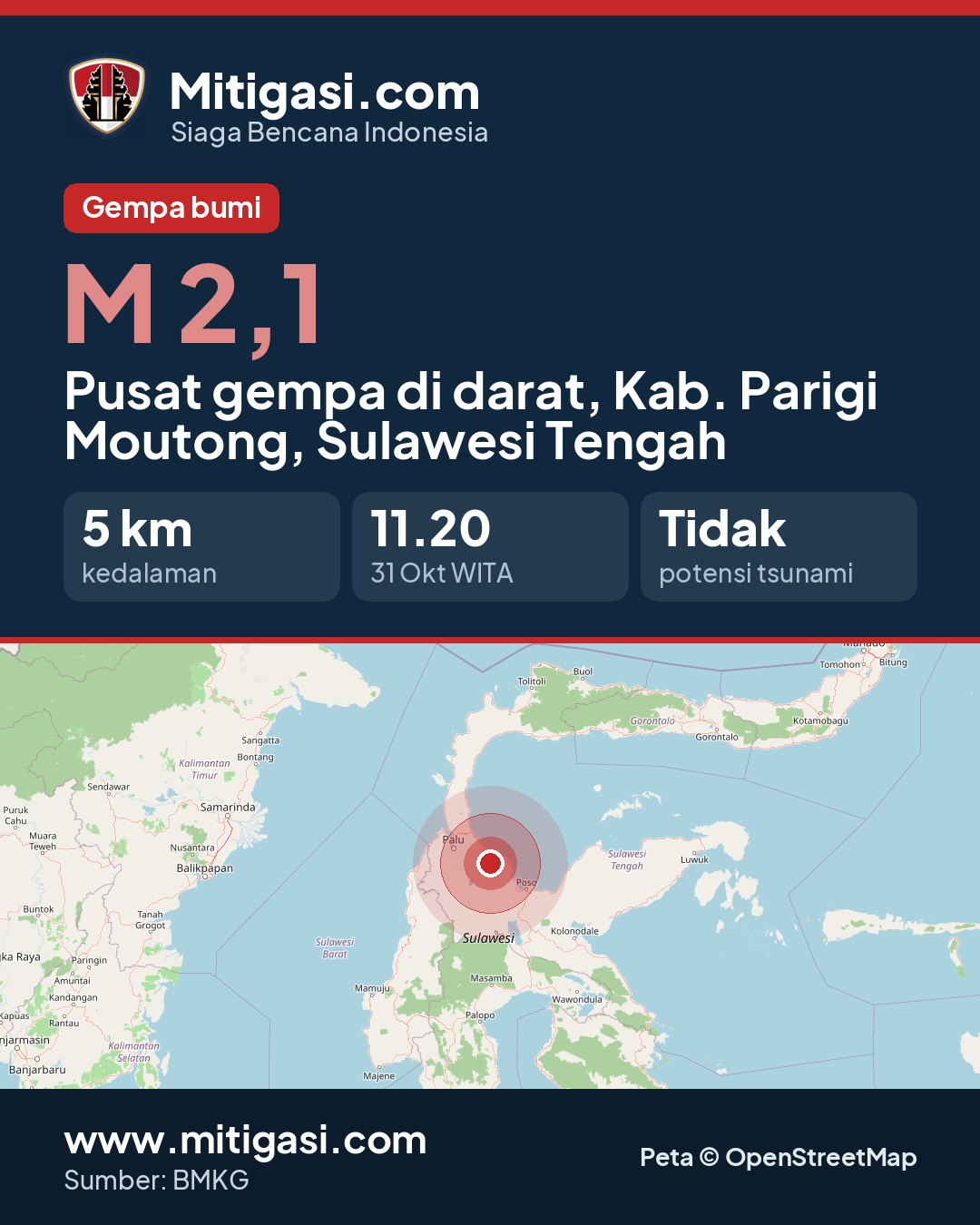 Gambar info untuk dibagikan