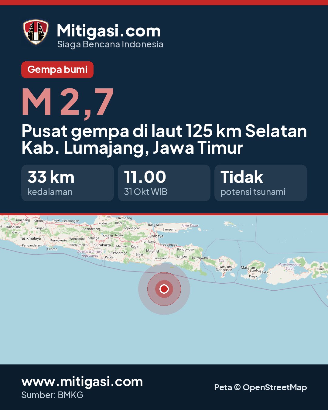 Gambar info untuk dibagikan