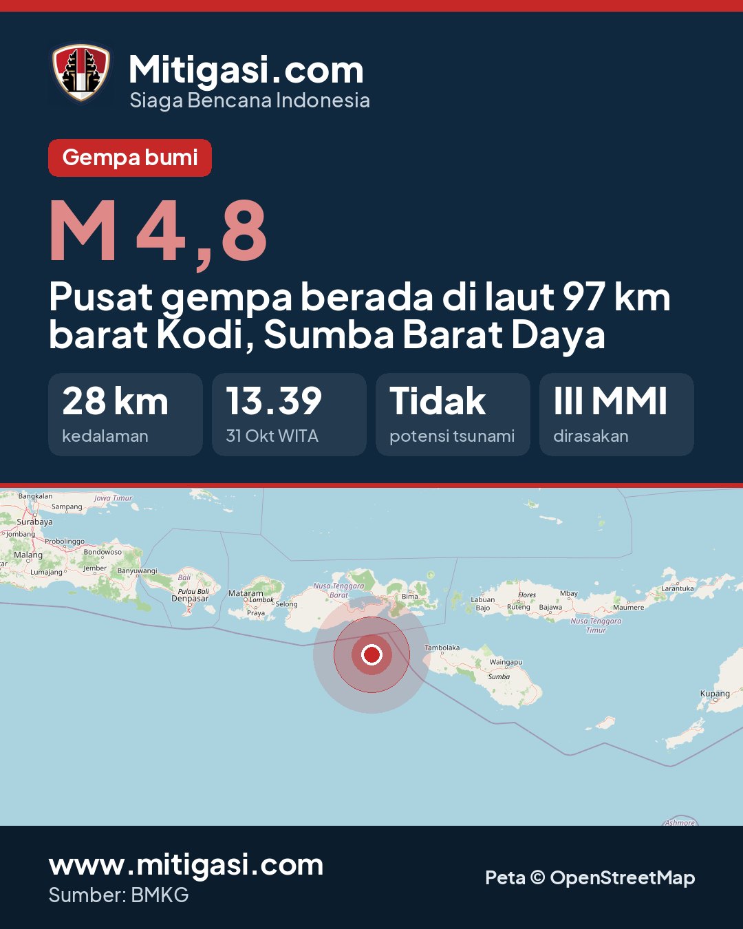 Gambar info untuk dibagikan