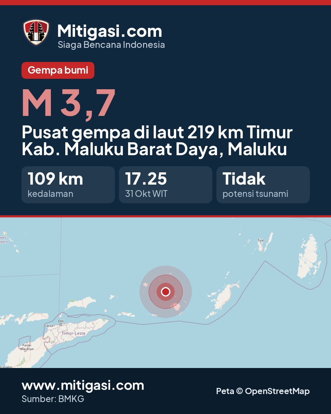 Gambar info untuk dibagikan