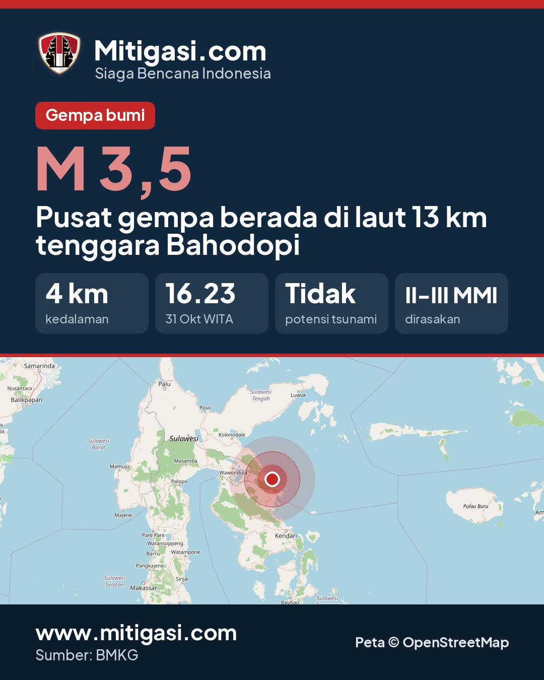 Gambar info untuk dibagikan