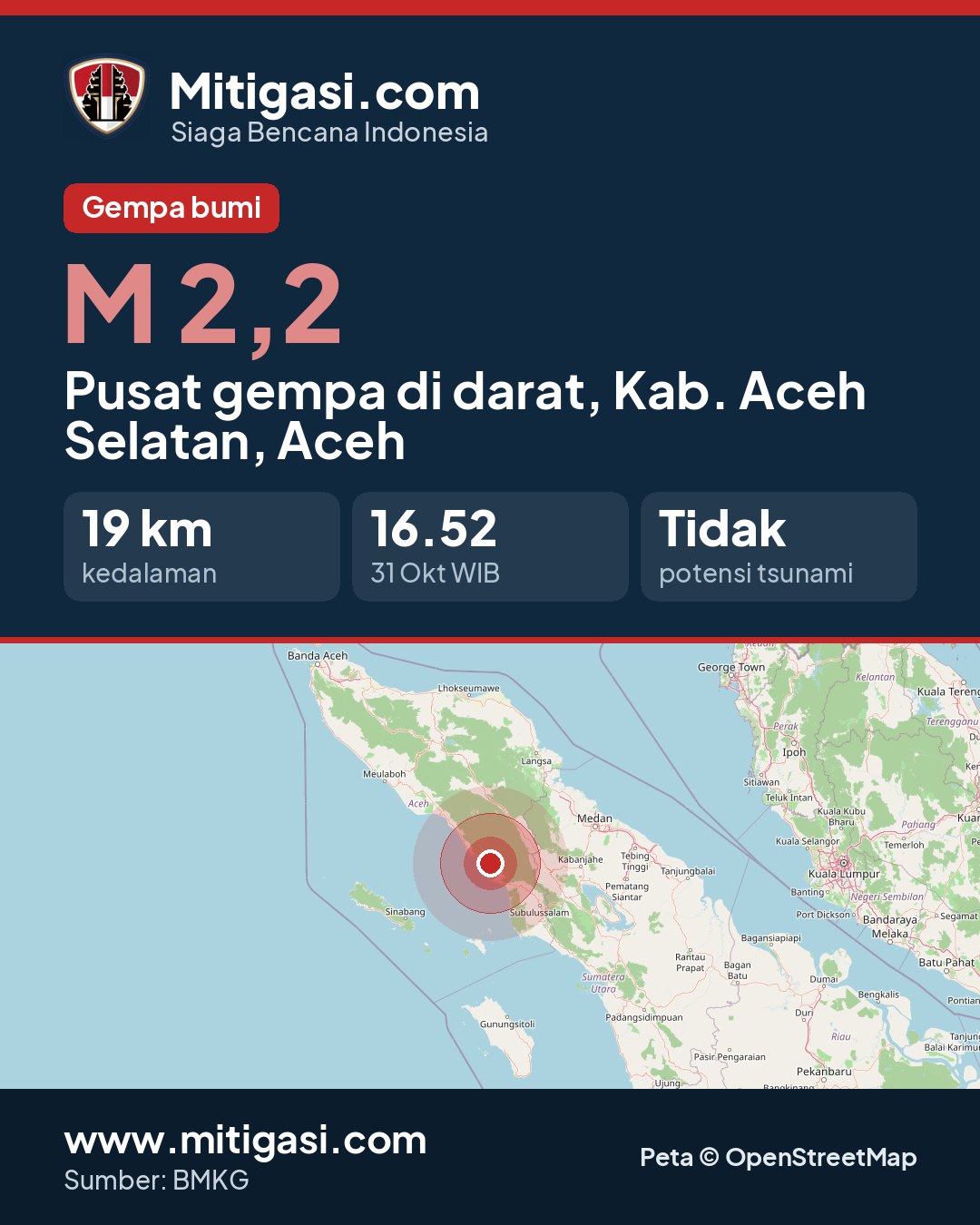 Gambar info untuk dibagikan