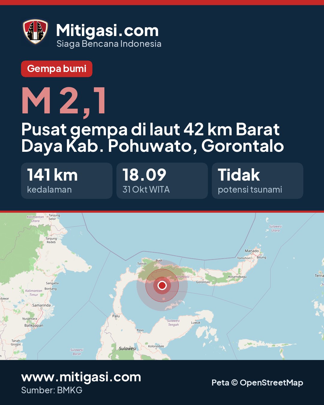 Gambar info untuk dibagikan