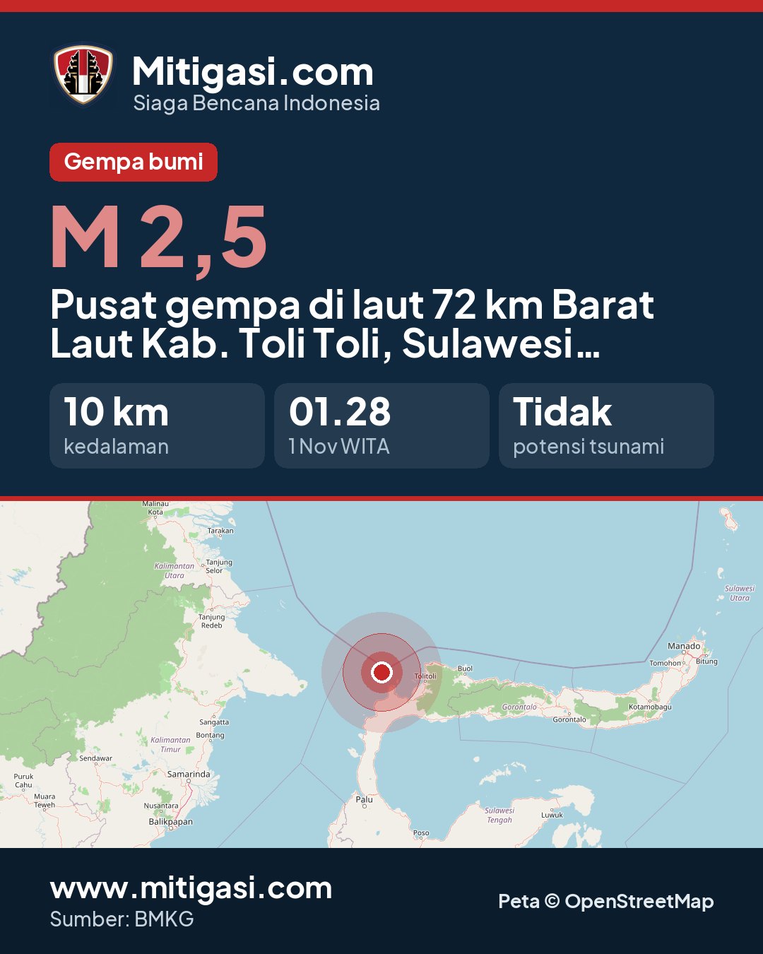 Gambar info untuk dibagikan