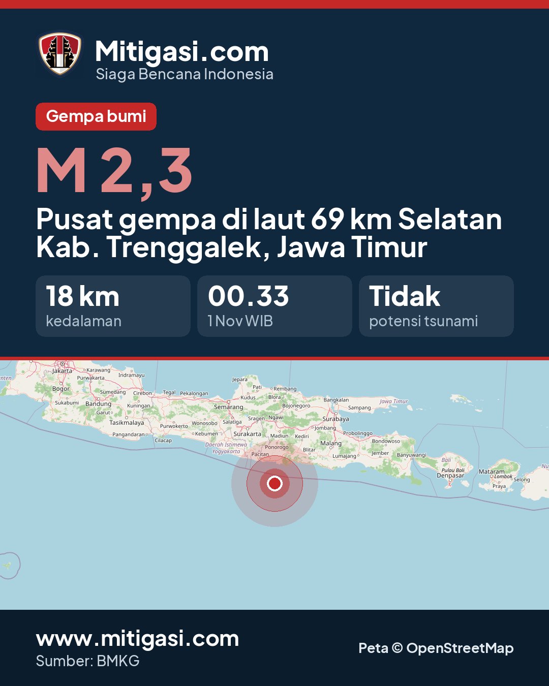 Gambar info untuk dibagikan