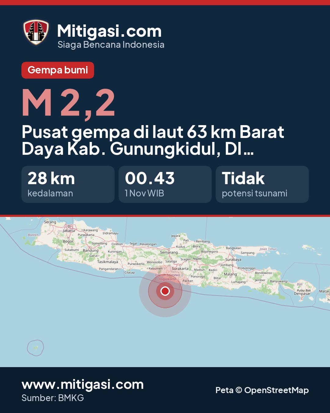 Gambar info untuk dibagikan