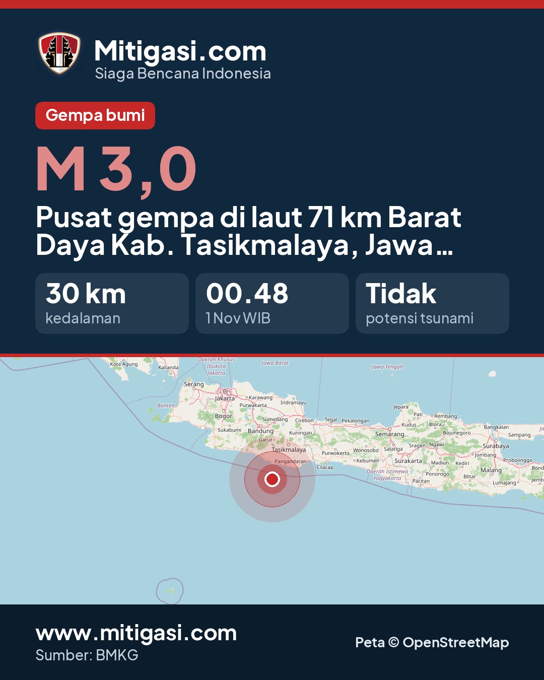 Gambar info untuk dibagikan