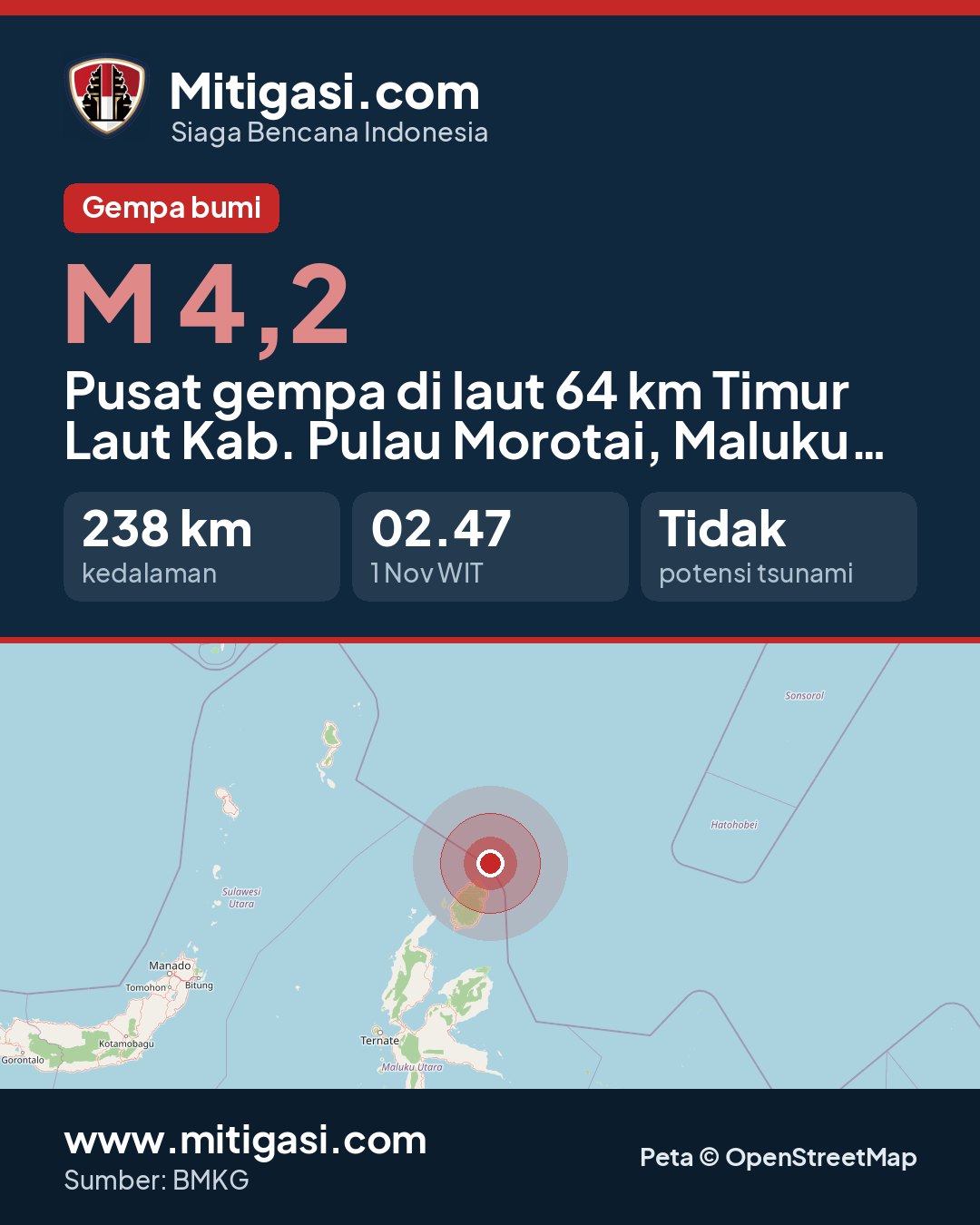 Gambar info untuk dibagikan