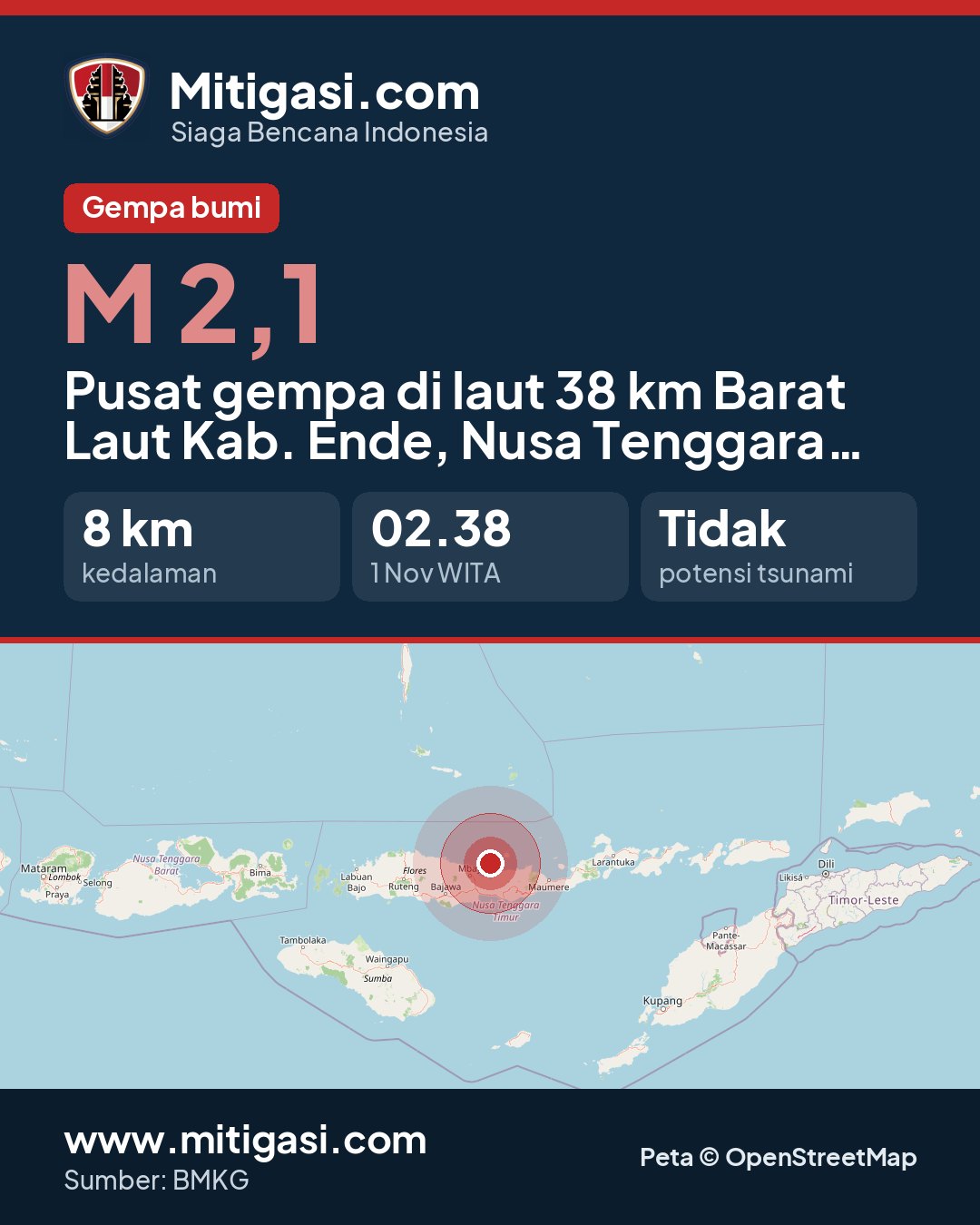 Gambar info untuk dibagikan