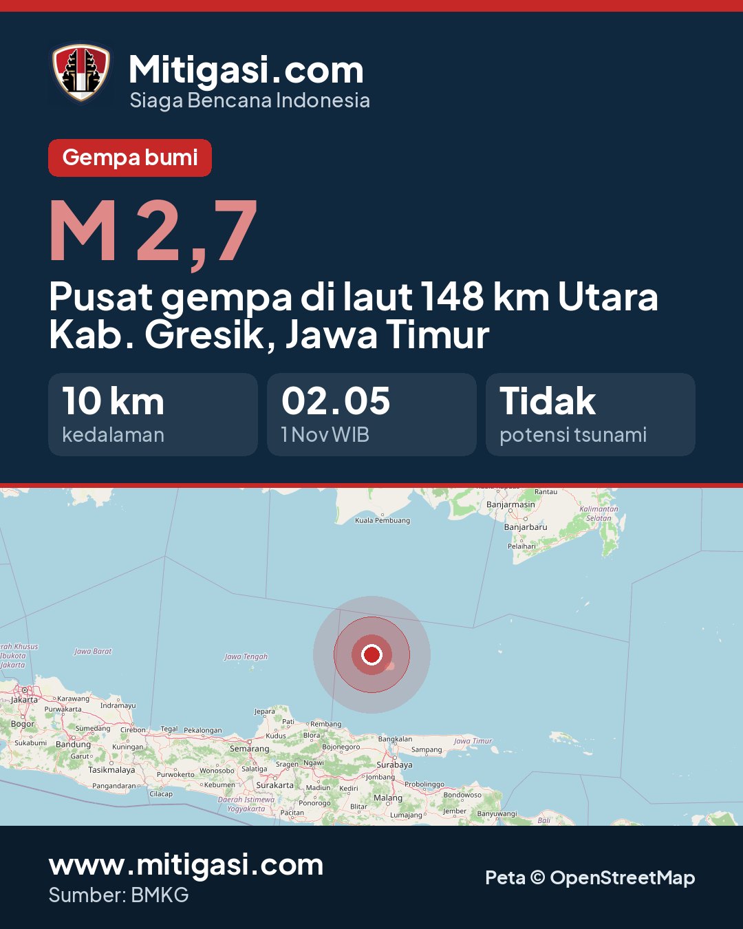 Gambar info untuk dibagikan