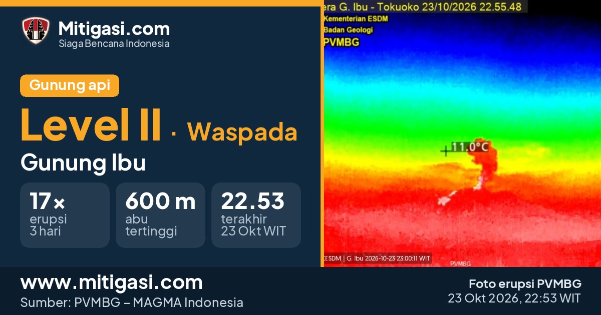 Gunung Ibu, Kabupaten Halmahera Barat, Maluku Utara. (Mitigasi.com/data PVMBG)
