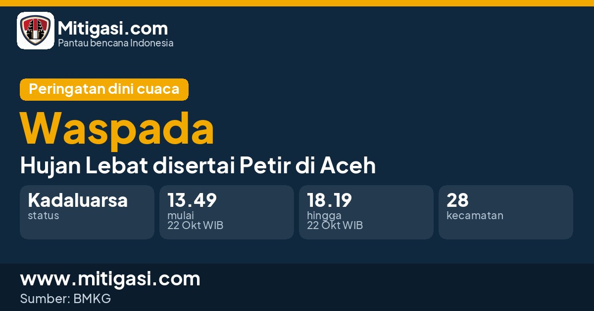 Peringatan dini cuaca BMKG tingkat Waspada di Aceh. (Mitigasi.com/data BMKG)