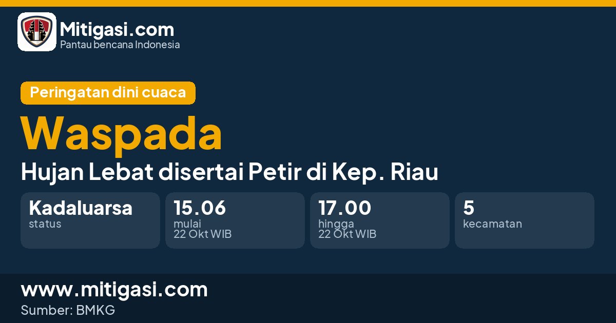 Peringatan dini cuaca BMKG tingkat Waspada di Kep. Riau. (Mitigasi.com/data BMKG)