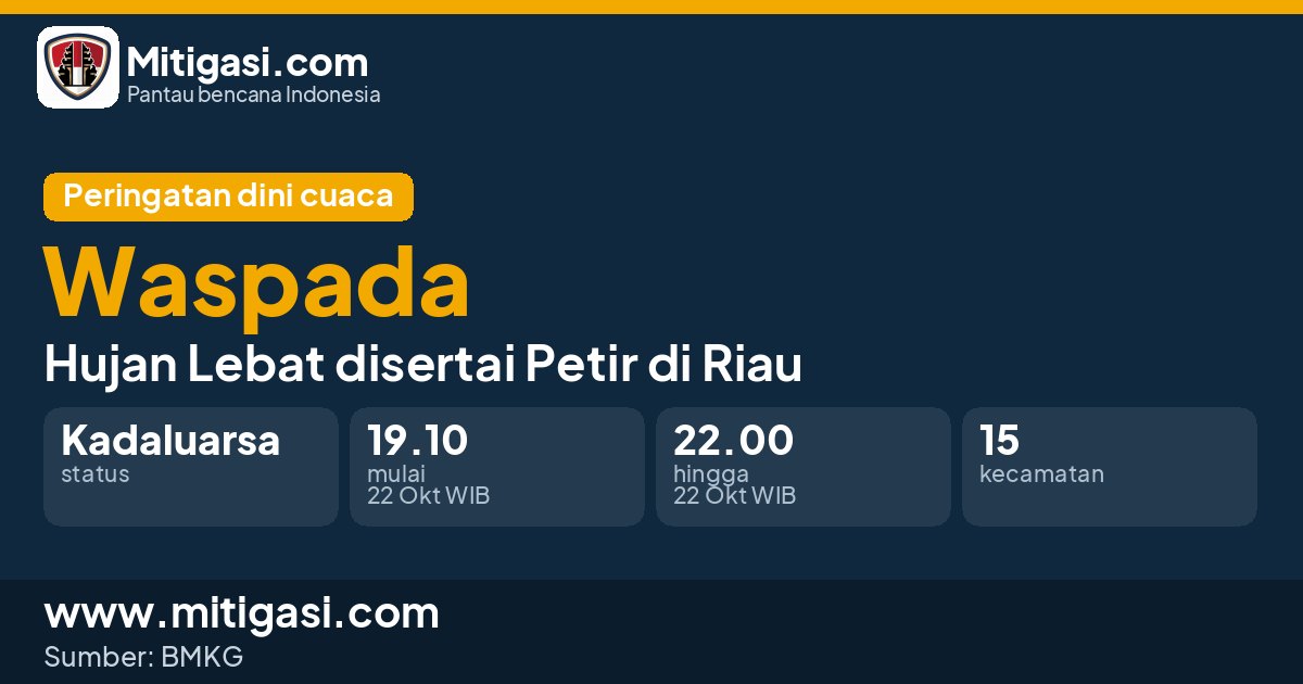 Peringatan dini cuaca BMKG tingkat Waspada di Riau. (Mitigasi.com/data BMKG)