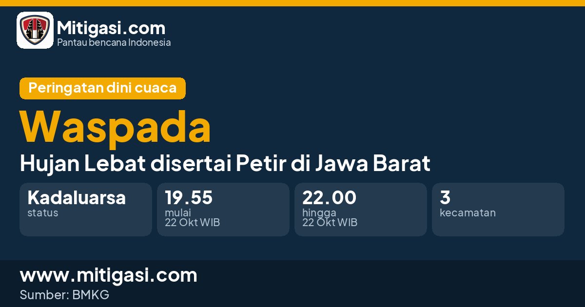 Peringatan dini cuaca BMKG tingkat Waspada di Jawa Barat. (Mitigasi.com/data BMKG)