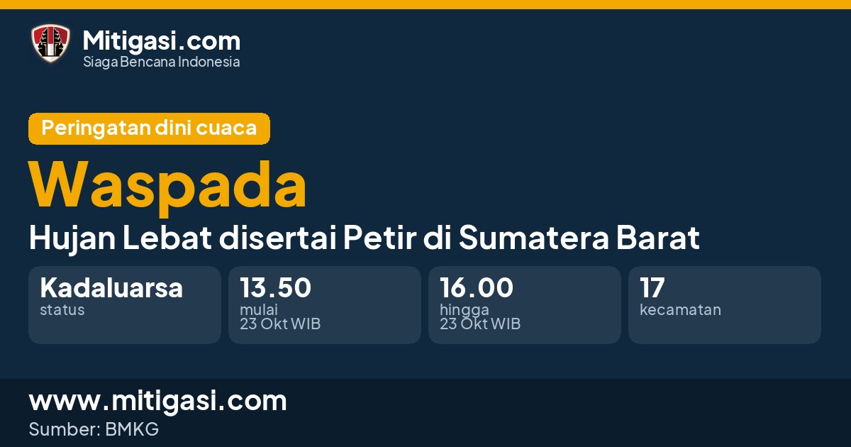Peringatan dini cuaca BMKG tingkat Waspada di Sumatera Barat. (Mitigasi.com/data BMKG)