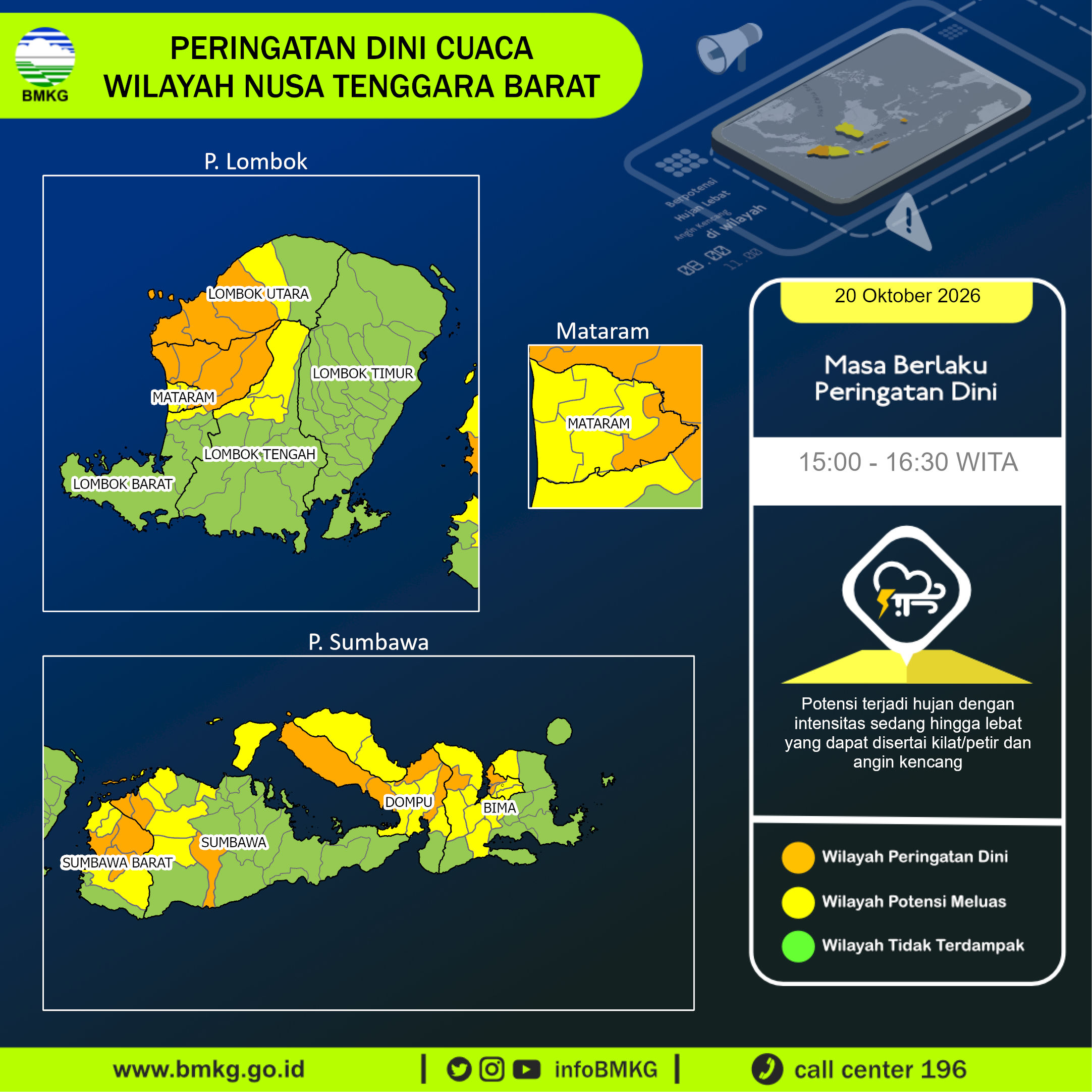Infografik peringatan dini cuaca