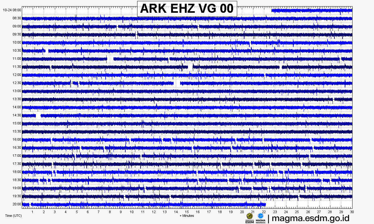 Seismogram stasiun ARK EHZ, Gunung Gamalama