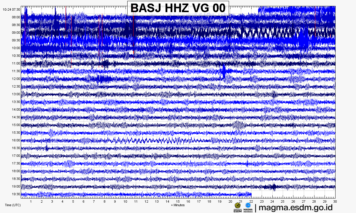 Seismogram stasiun BASJ HHZ, Gunung Batur