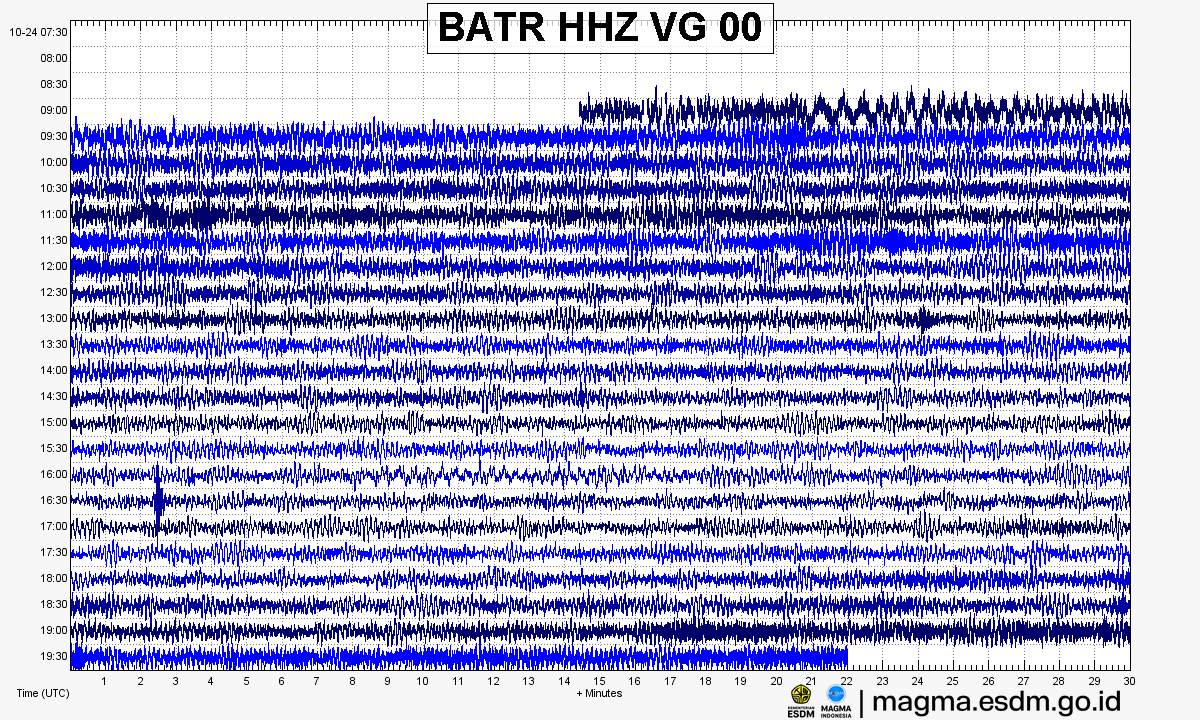 Seismogram stasiun BATR HHZ, Gunung Batur